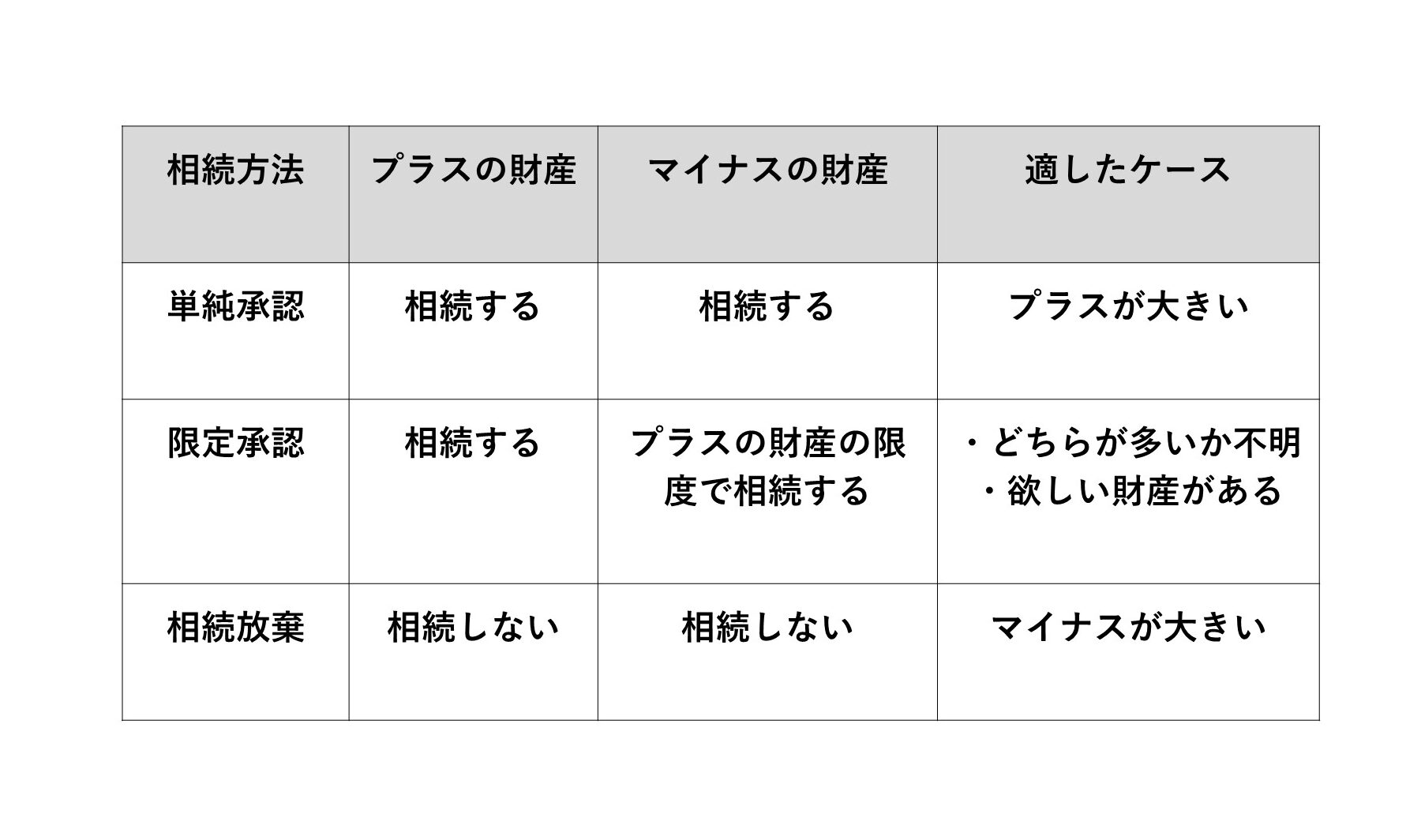 表