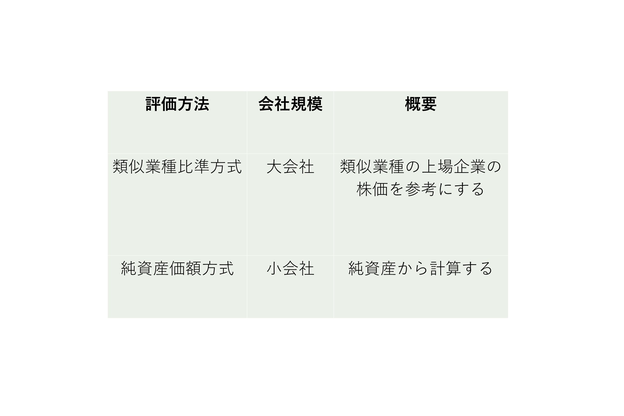 表